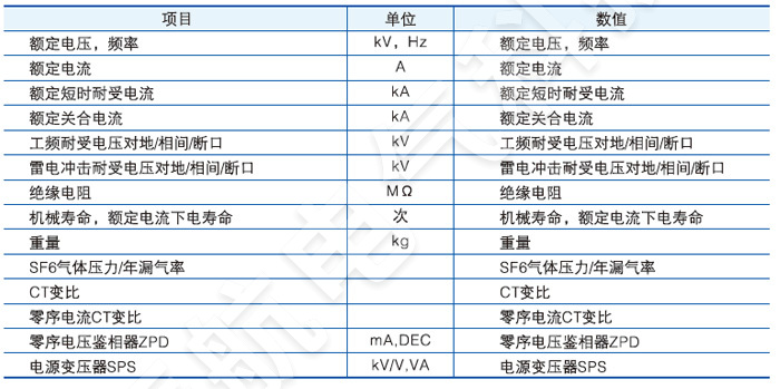 FZW28-12戶外分界真空負(fù)荷開關(guān)分界點(diǎn)速隔開關(guān)本體技術(shù)參數(shù)