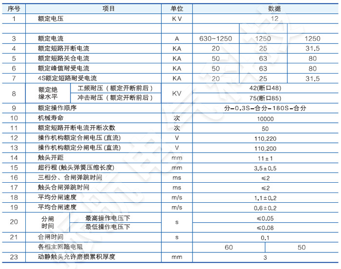 VS1-12側(cè)裝式戶內(nèi)真空斷路器主要技術(shù)參數(shù)